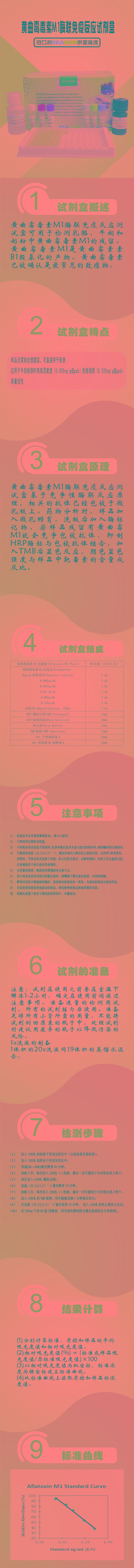 試劑盒|產(chǎn)品檢測試劑盒|代理品牌