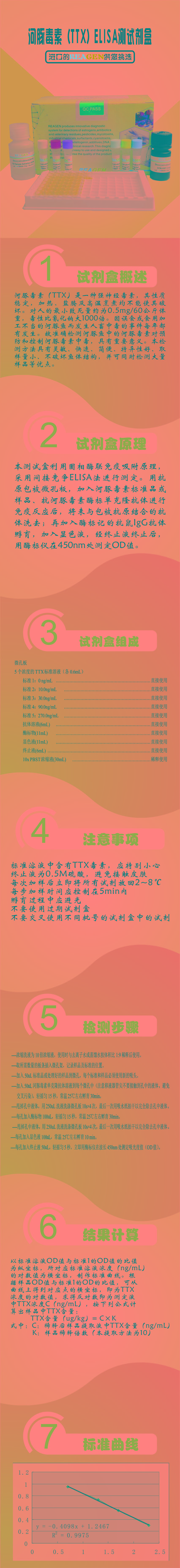 試劑盒|產(chǎn)品檢測試劑盒|代理品牌