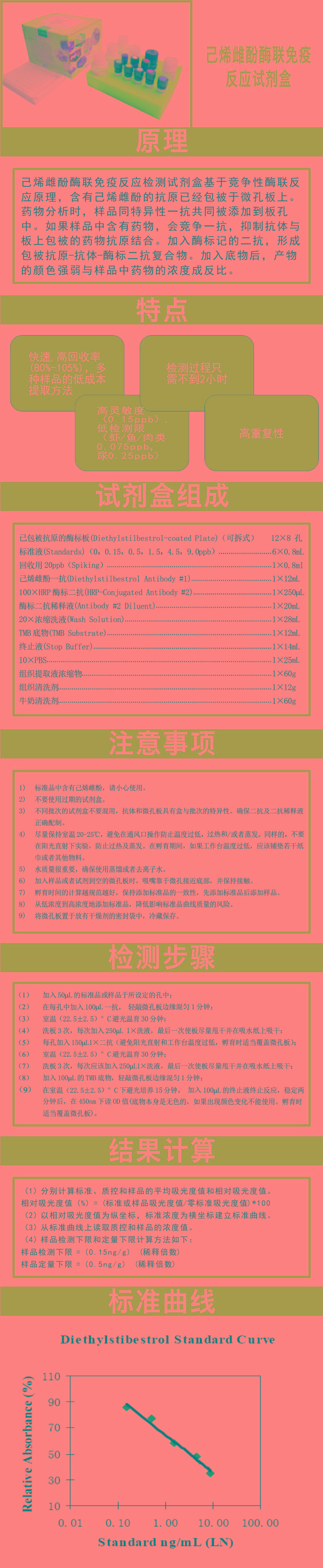 試劑盒|產品檢測試劑盒|代理品牌