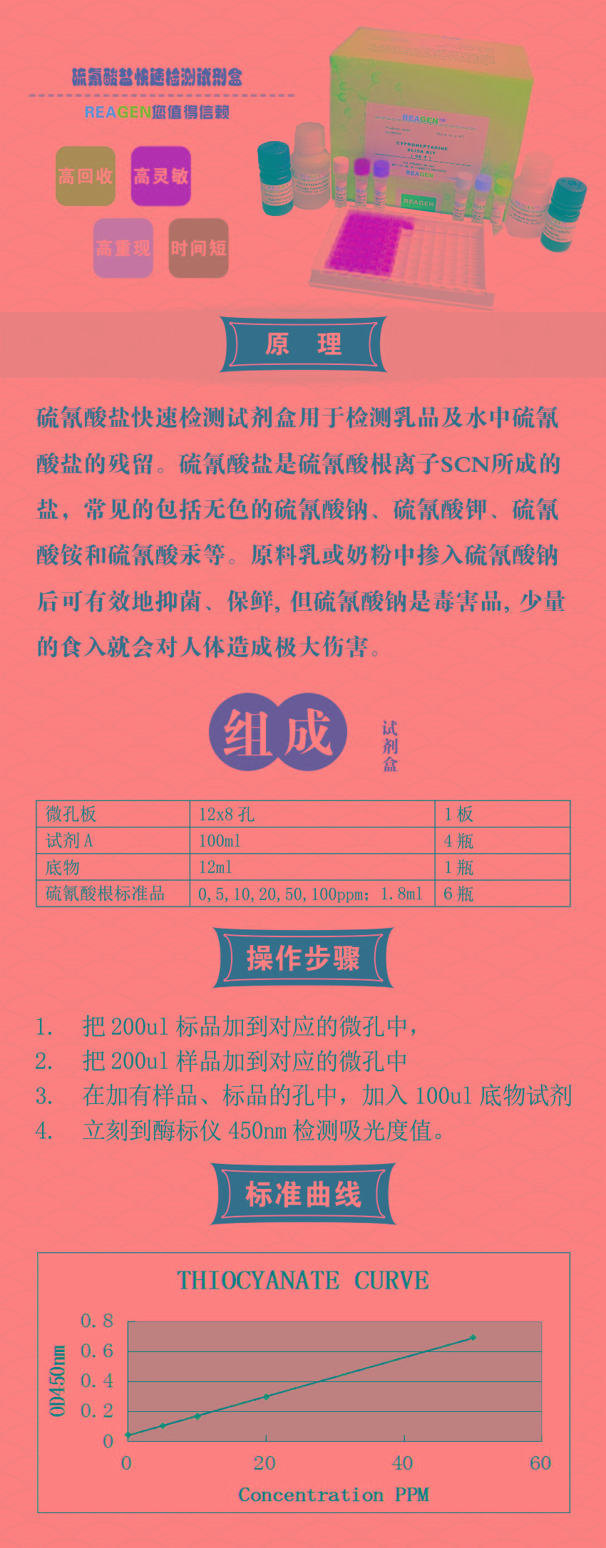 試劑盒|產(chǎn)品檢測試劑盒|代理品牌