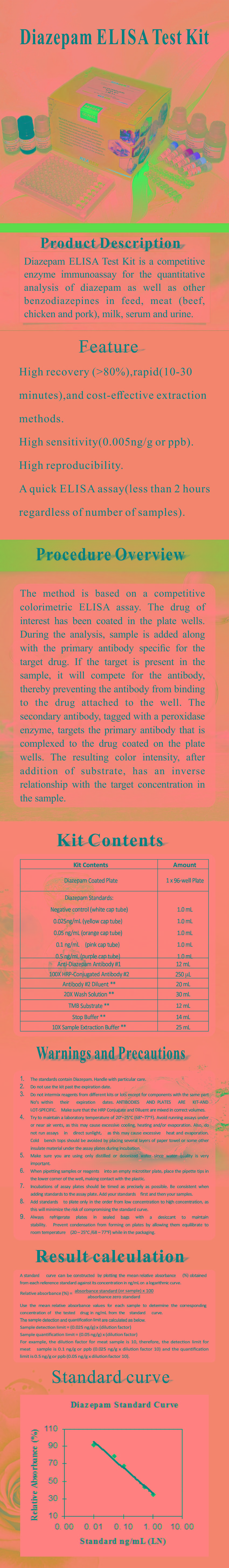 試劑盒|產品檢測試劑盒|代理品牌