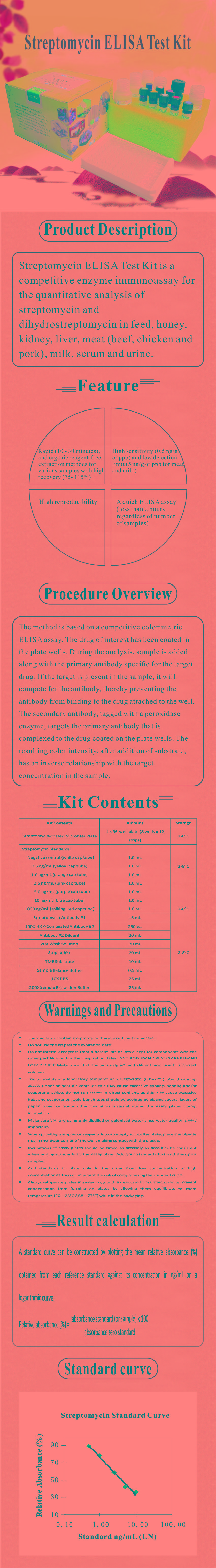 試劑盒|產品檢測試劑盒|代理品牌 試劑盒|產品檢測試劑盒|代理品牌