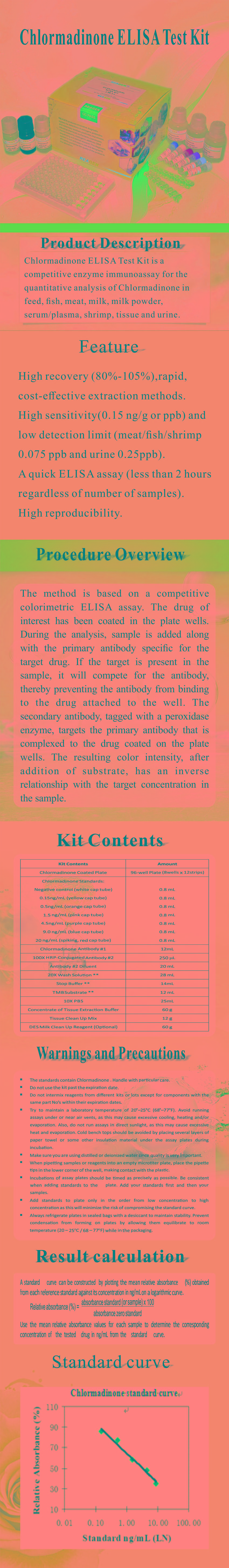 試劑盒|產(chǎn)品檢測試劑盒|代理品牌