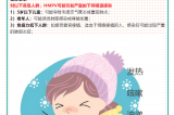 【健康預(yù)警】冬日健康警報(bào)?。?！人偏肺病毒（HMPV）