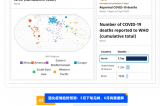 新冠卷土重來？最新全球疫情趨勢+防護(hù)指南，這些數(shù)據(jù)必須關(guān)注！